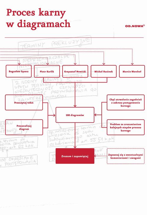 Proces karny w diagramach 2021